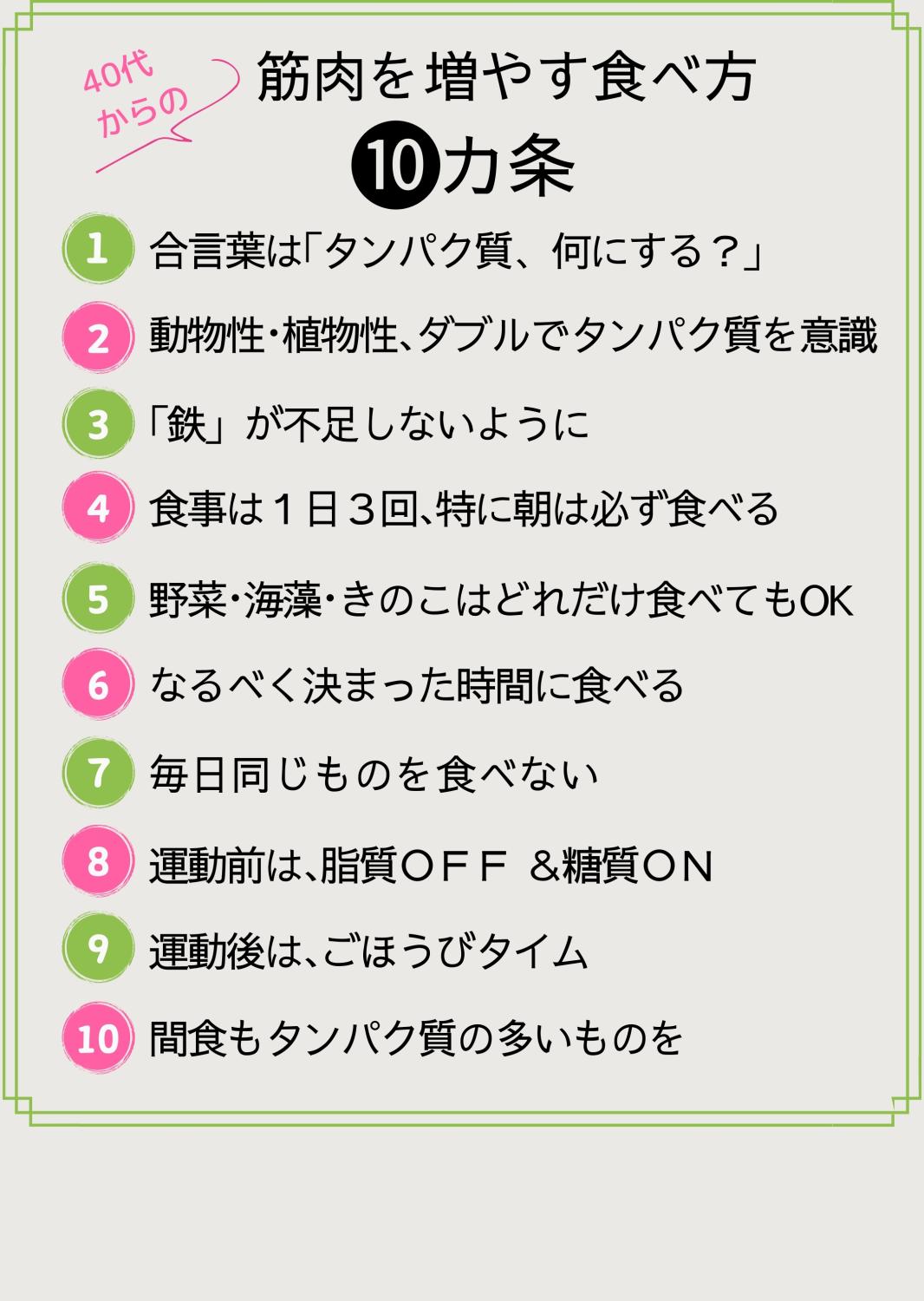筋肉を増やすリスト